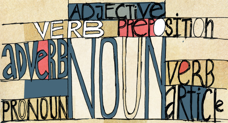 An illustration for decoration, showing the words; adjective, verb, preoposition, adverb, noun, article and pronoun.