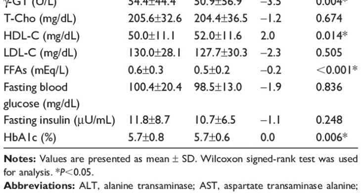 An image of blood test results showing medical abbreviations.
