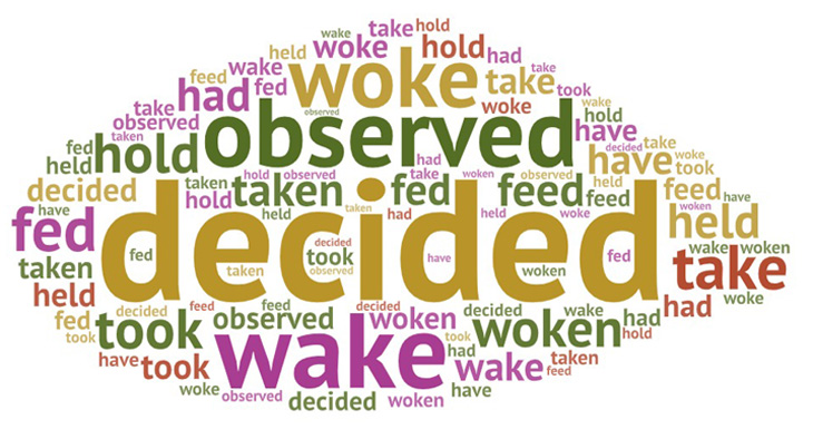 A decorative image of different verb forms.