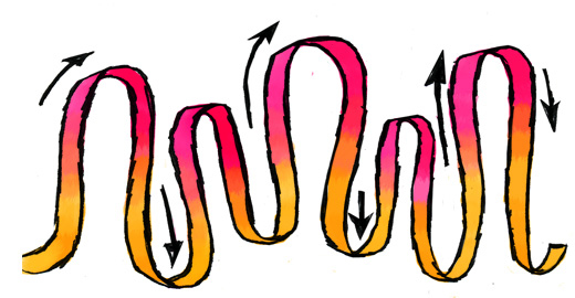 A decorative illustration of a ribbon going up and down and arrows indicating up and down. 