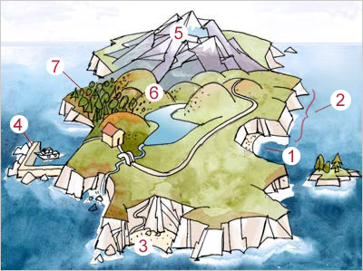 An illustration of an island with numbers. Number 1 is a small protected area of sea on the coast. Number 2 is the place where the land meets the sea. Number 3 is a place with sand, next to the sea. Number 4 is a protected area where boats come in. Number 5 are very high areas with snow and ice on them. Number 6 are high areas covered with grass. Number 7 is an area with a lot of trees. 